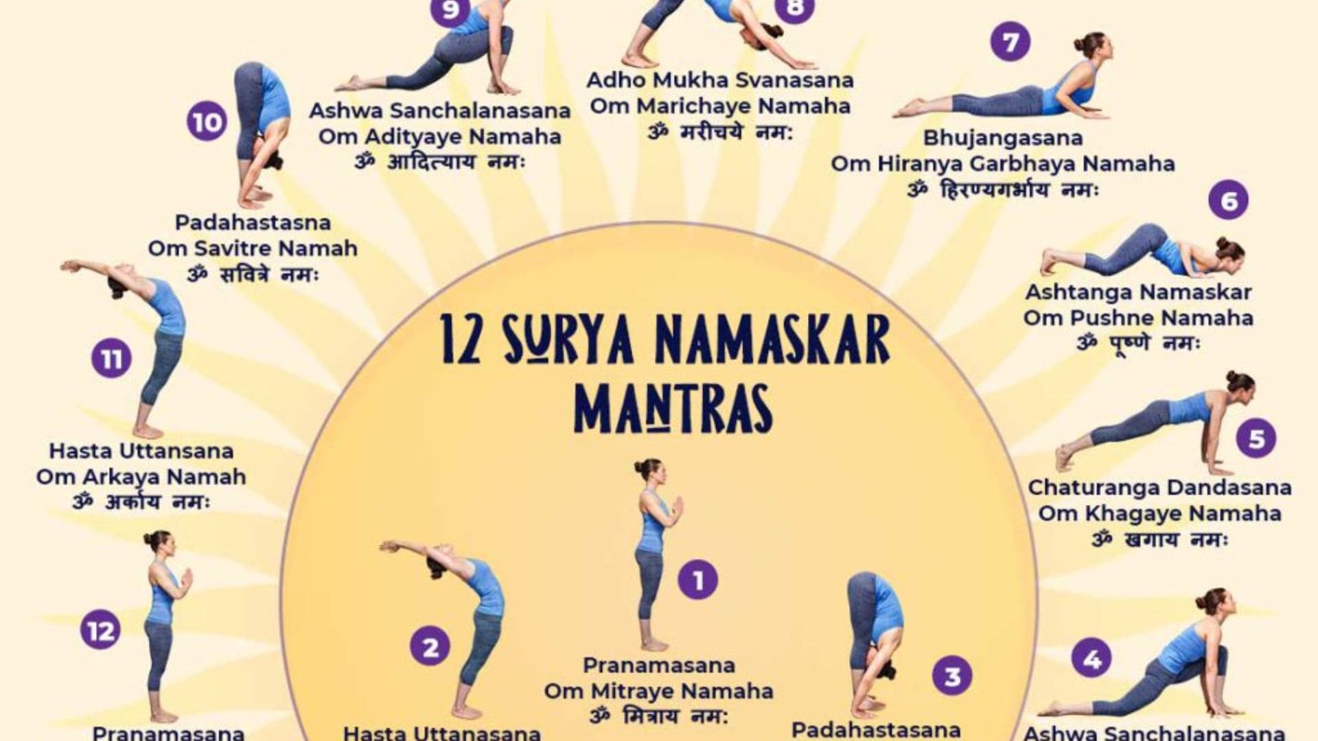 Surya Namaskar Mantra