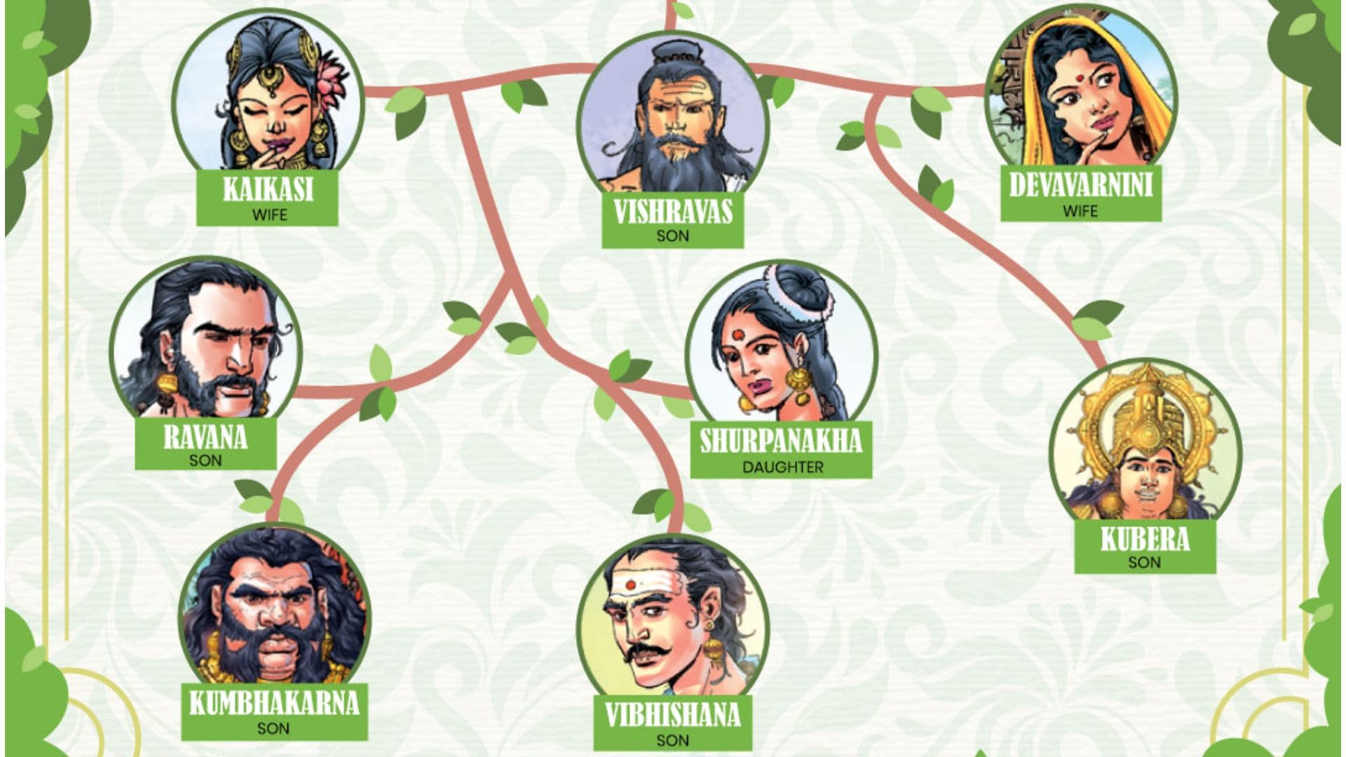 Sons of Ravana: Their Heroic Deeds and Ultimate Fates in the Ramayana